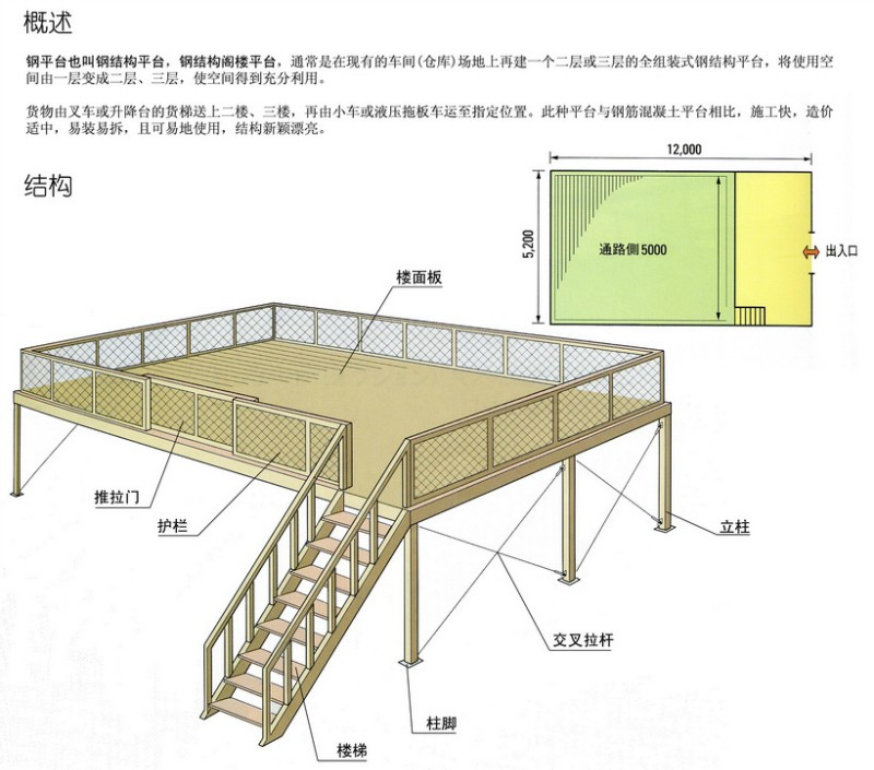 鋼平臺