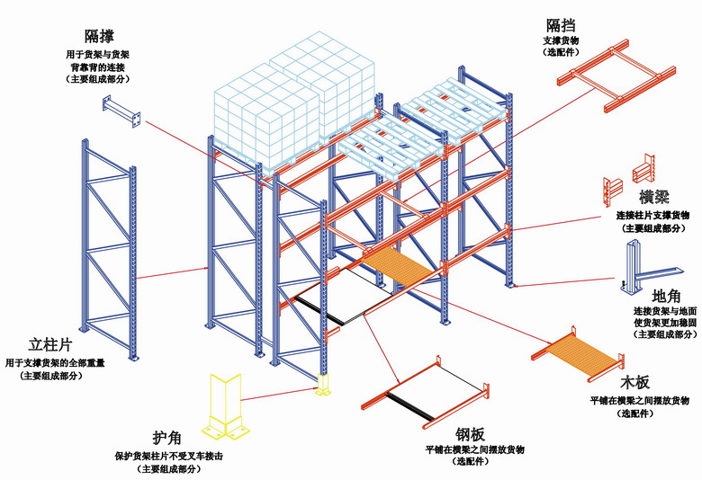 倉儲貨架得布局和擺放很重要
